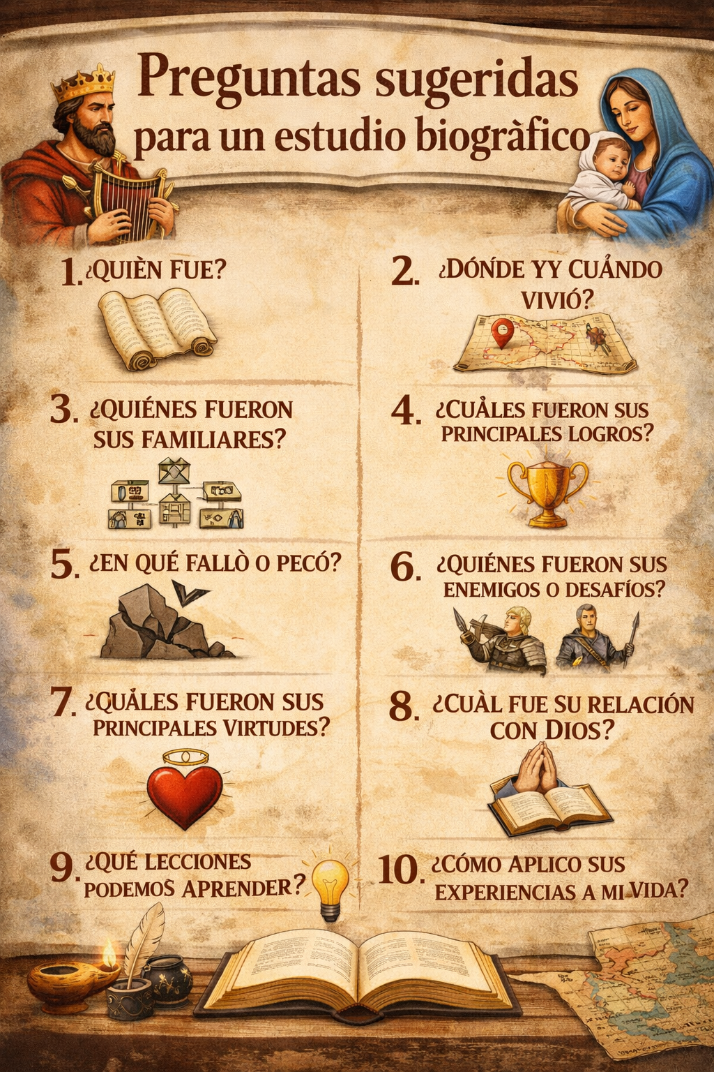 Preguntas sugeridas para un estudio biográfico